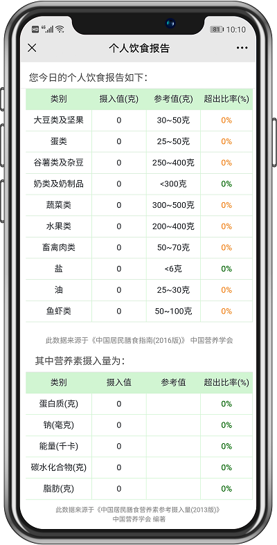 食堂管理篇丨不同類型的食堂運營承包方案，你抓住重點了嗎？
